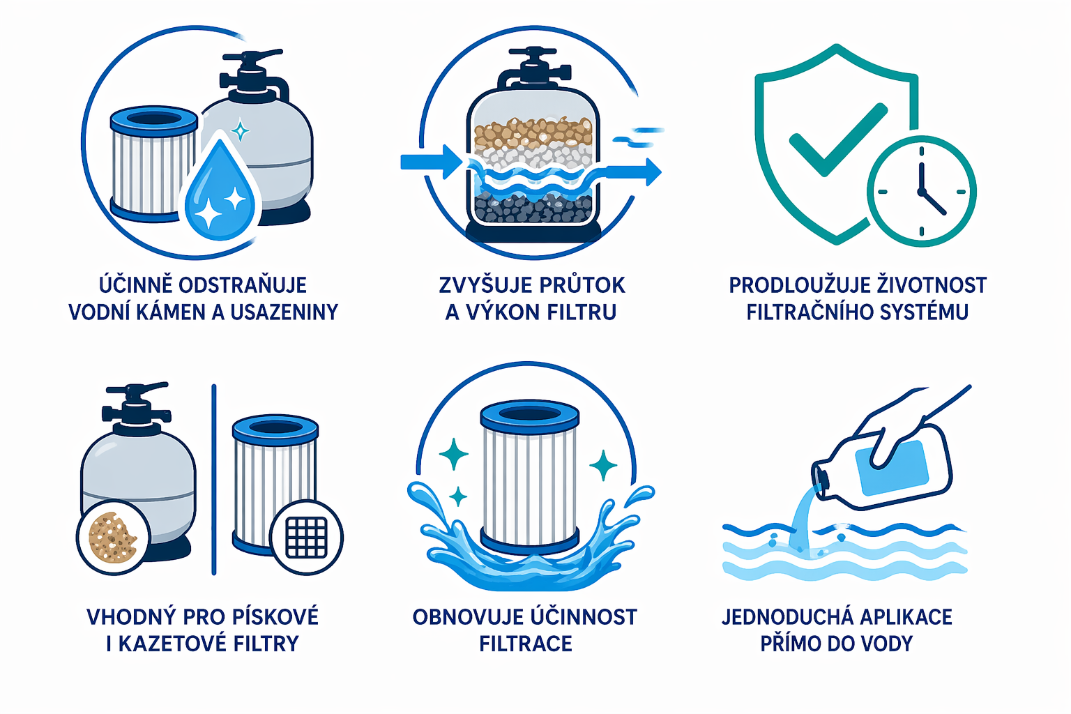 mediPOOL Rapid - čistič filtrů a kartuší 1,0 L pikt